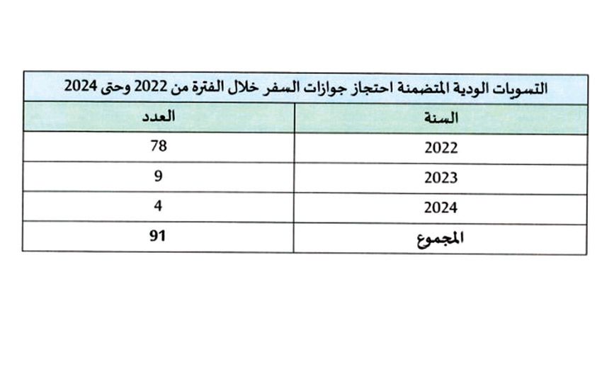 خدمات النواب ترفض مشروع قانون لتنظيم العمالة المنزلية وتجريم احتجاز الوثائق #البحرين 
